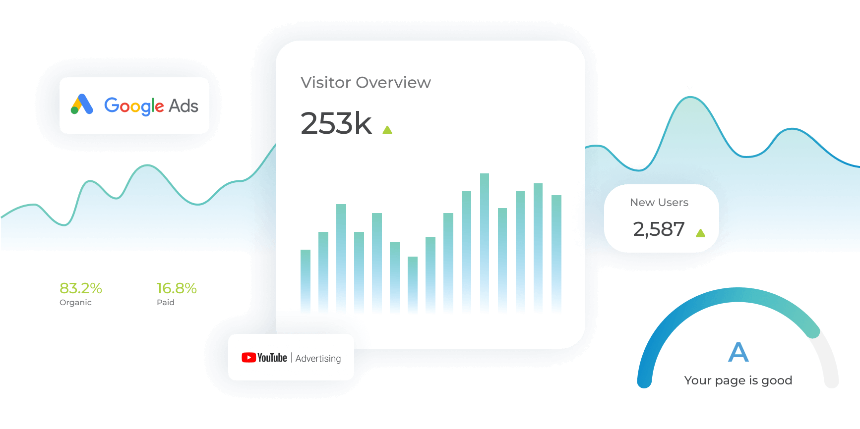 Boost Your Website Performance Boost Your Website Performance